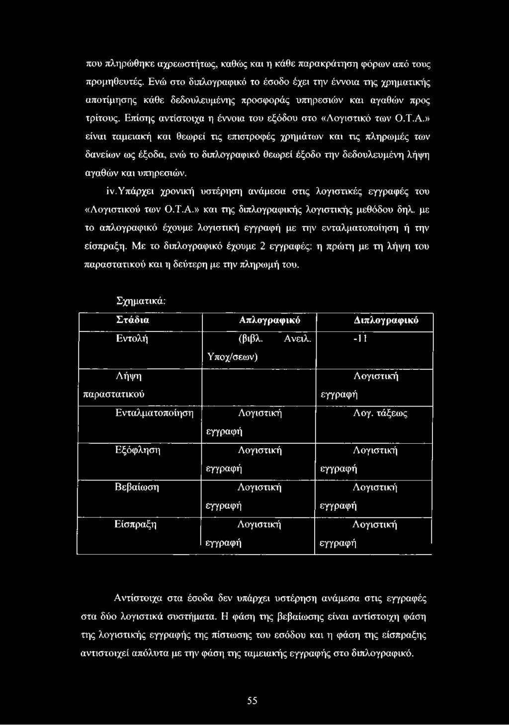 » είναι ταμειακή και θεωρεί τις επιστροφές χρημάτων και τις πληρωμές των δανείων ως έξοδα, ενώ το διπλογραφικό θεωρεί έξοδο την δεδουλευμένη λήψη αγαθών και υπηρεσιών. ίν.