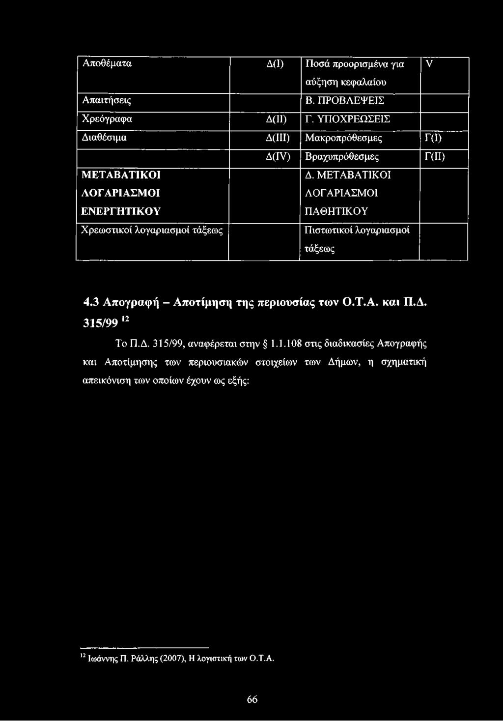 ΜΕΤΑΒΑΤΙΚΟΙ ΛΟΓΑΡΙΑΣΜΟΙ ΛΟΓΑΡΙΑΣΜΟΙ ΕΝΕΡΓΗΤΙΚΟΥ ΠΑΘΗΤΙΚΟΥ Χρεωστικοί λογαριασμοί τάξεως Πιστωτικοί λογαριασμοί τάξεως 4.