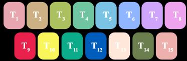 Πίνακας 9-1: Table 9-1: Χρωματική επίδοση και δείκτης χρωματικής απόδοσης Ra 8 (CRI). Colour rendering score and colour rendering index Ra 8 (CRI).
