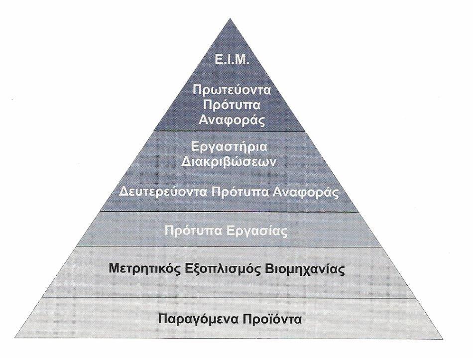 Διαπίστευσης (Ε.ΣΥ.Δ.) και τον Ελληνικό Οργανισµό Τυποποίησης (ΕΛ.Ο.Τ.) αποτελούν τη βασική υποδοµή ποιότητας για την Ελλάδα. Ο ΕΛ.Ο.Τ. ως φορέας τυποποίησης, εκδίδει τα σχετικά πρότυπα και τις προδιαγραφές που αφορούν στην παραγωγή και τον έλεγχο προϊόντων και υλικών.