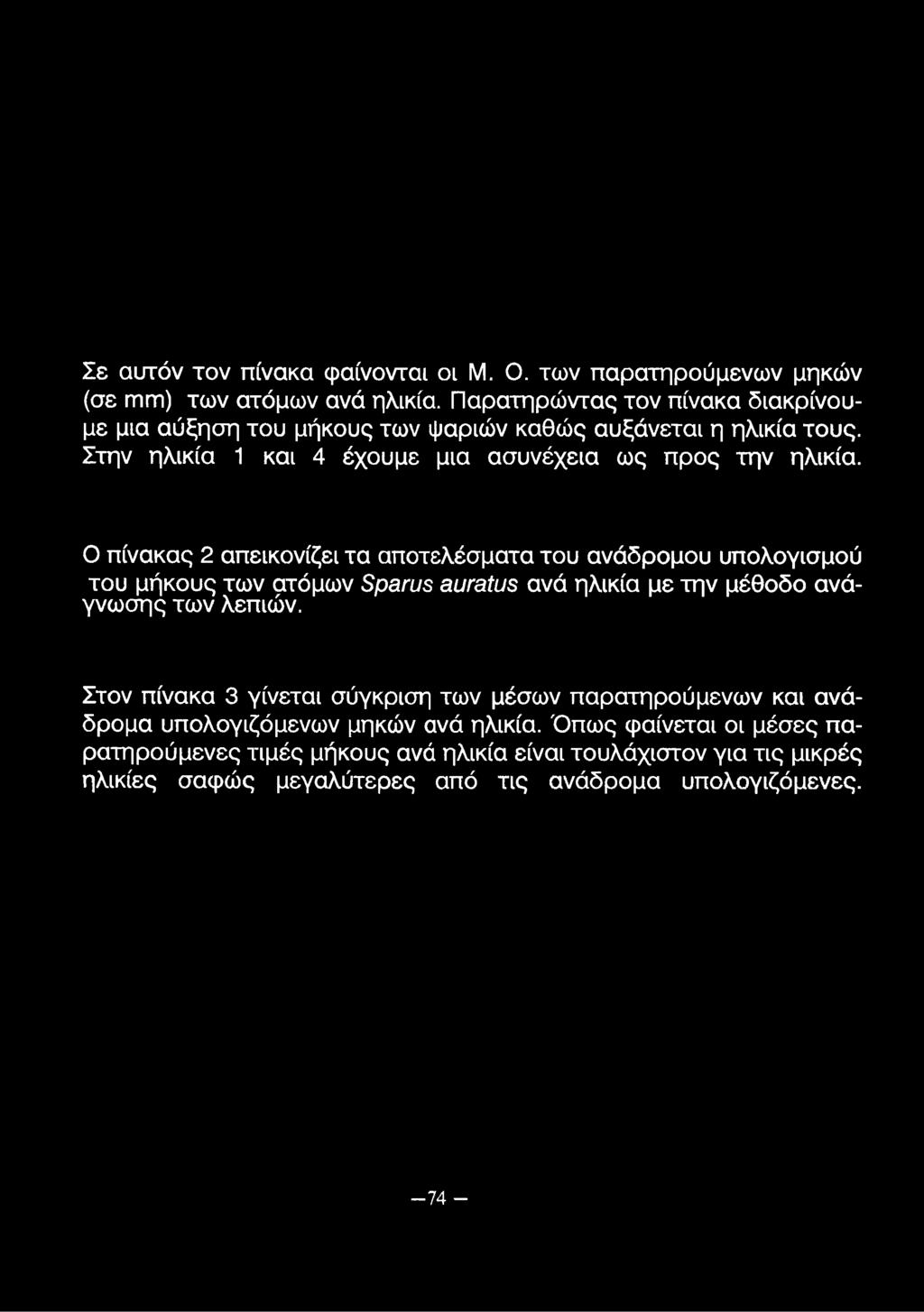 Ο πίνακας 2 απεικονίζει τα αποτελέσματα του ανάδρομου υπολογισμού του μήκους των ατόμων Sparus auratus ανά ηλικία με την μέθοδο ανάγνωσης των λεπιών.