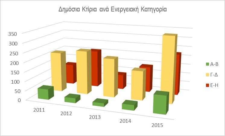 ΡΥ ΙΟΝ ΠΙΘ ΧΡ ΝΚΣΙΡΙΧΝ Έ κμ ΠζάγκμΝ Π ηία σθν υθκζδεάμν πδφαθ έαμν ε δλέωθνχm 2 ) εα αθϊζω βν kg CO 2 /m 2 Κα ένπλέν θέν ΘΫληαθ βν Κα ένπλέν θένφτιβν Κα ένπλέν θέν ΝΥΝ Κα. Πλ.