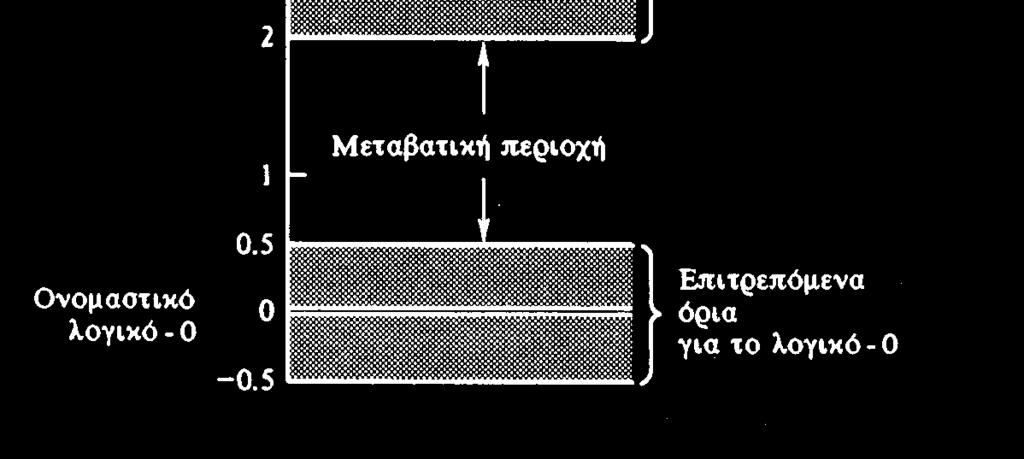 Αριθμητικά Συστήματα 25 Κυκλώματα Διακοπτών και Δυαδικά Σήματα Τα κυκλώματα ανάλογα με τον τρόπο κατασκευής τους και τις