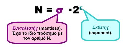 παράςταςθ κινθτισ υποδιαςτολισ Σηην παράζηαζη κινηηής σποδιαζηολής ο δσαδικός αριθμός Ν ποσ θέλοσμε να παραζηήζοσμε