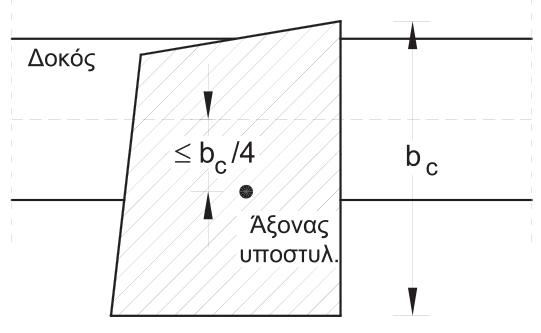 Χάλυβας οπλισμού Ο χάλυβας οπλισμού που χρησιμοποιείται είναι ο νευροχάλυβας υψηλής συνάφειας B500c, τα χαρακτηριστικά του οποίου είναι: Όριο διαρροής: f yk = 500 MPa.