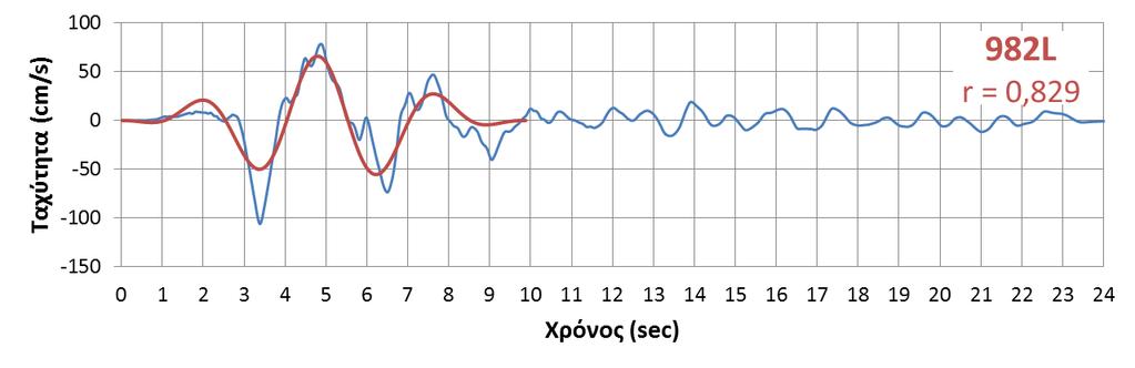 NGA - 982L Όνομα