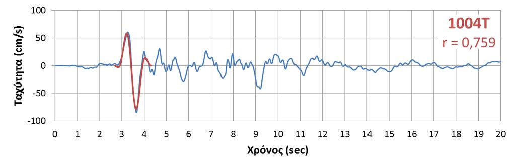Καταγραφή NGA - 1004T Όνομα καταγραφής