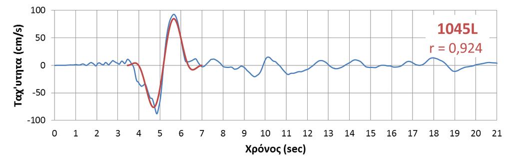 Καταγραφικός σταθμός