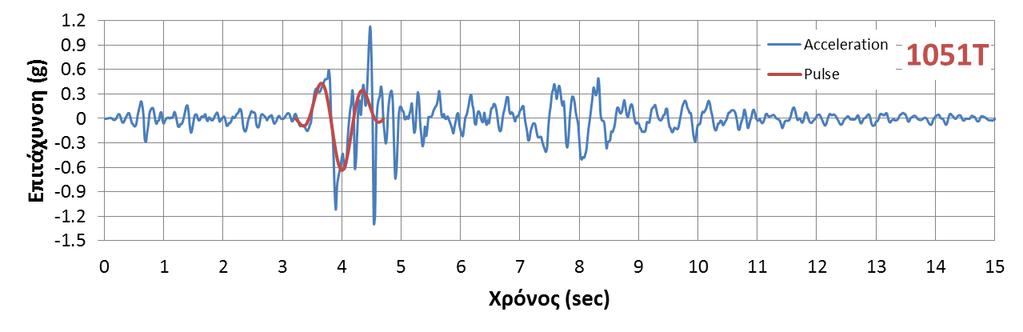 Καταγραφή NGA -