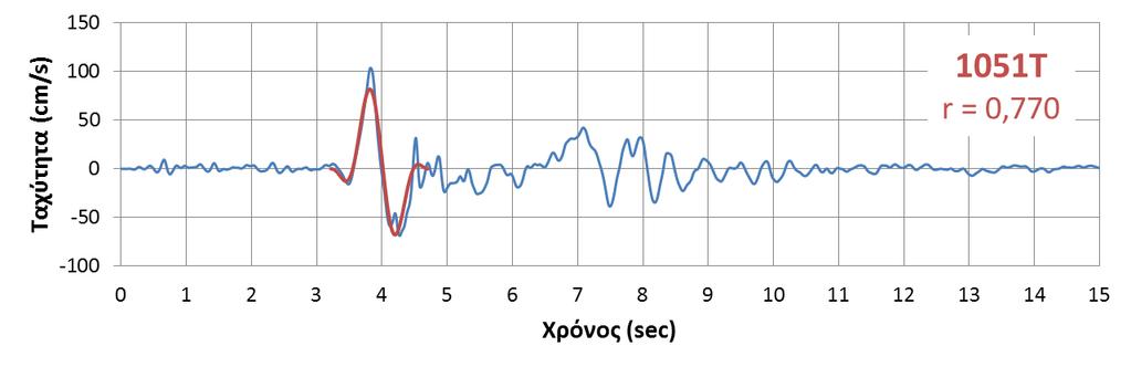 καταγραφής