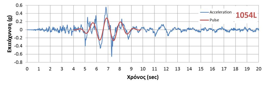 Καταγραφή NGA - 1054L