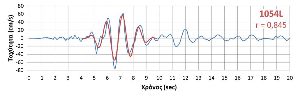 NORTHR/PAR--L