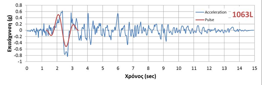 Καταγραφή NGA -