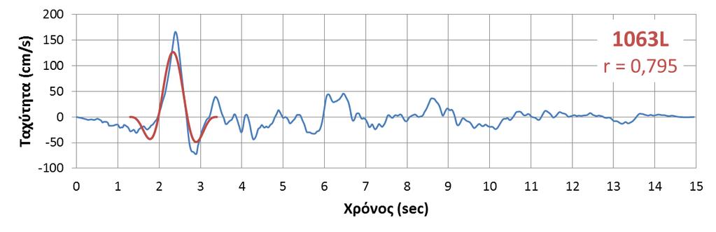 καταγραφής
