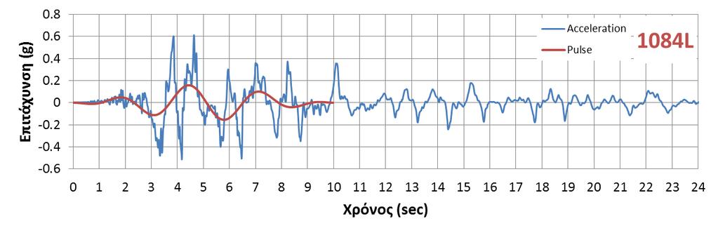 Καταγραφή NGA -