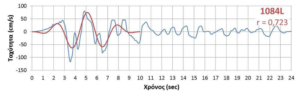 καταγραφής