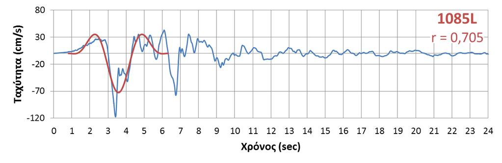 Καταγραφή NGA - 1085L Όνομα