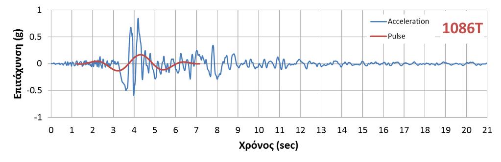 Καταγραφή NGA - 1086T