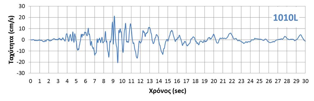 - 1010L Όνομα καταγραφής