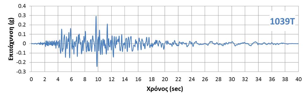 Καταγραφή NGA - 1039T Όνομα