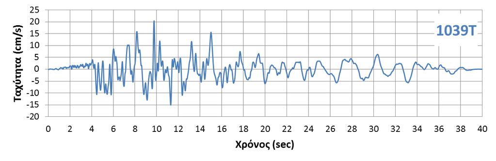 Καταγραφικός σταθμός