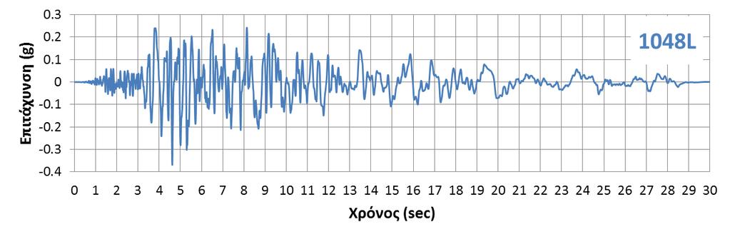 Καταγραφή NGA - 1048L