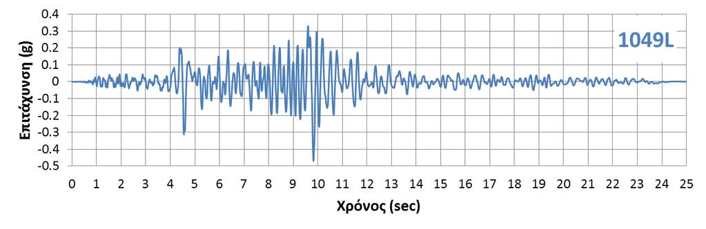 Καταγραφή NGA - 1049L