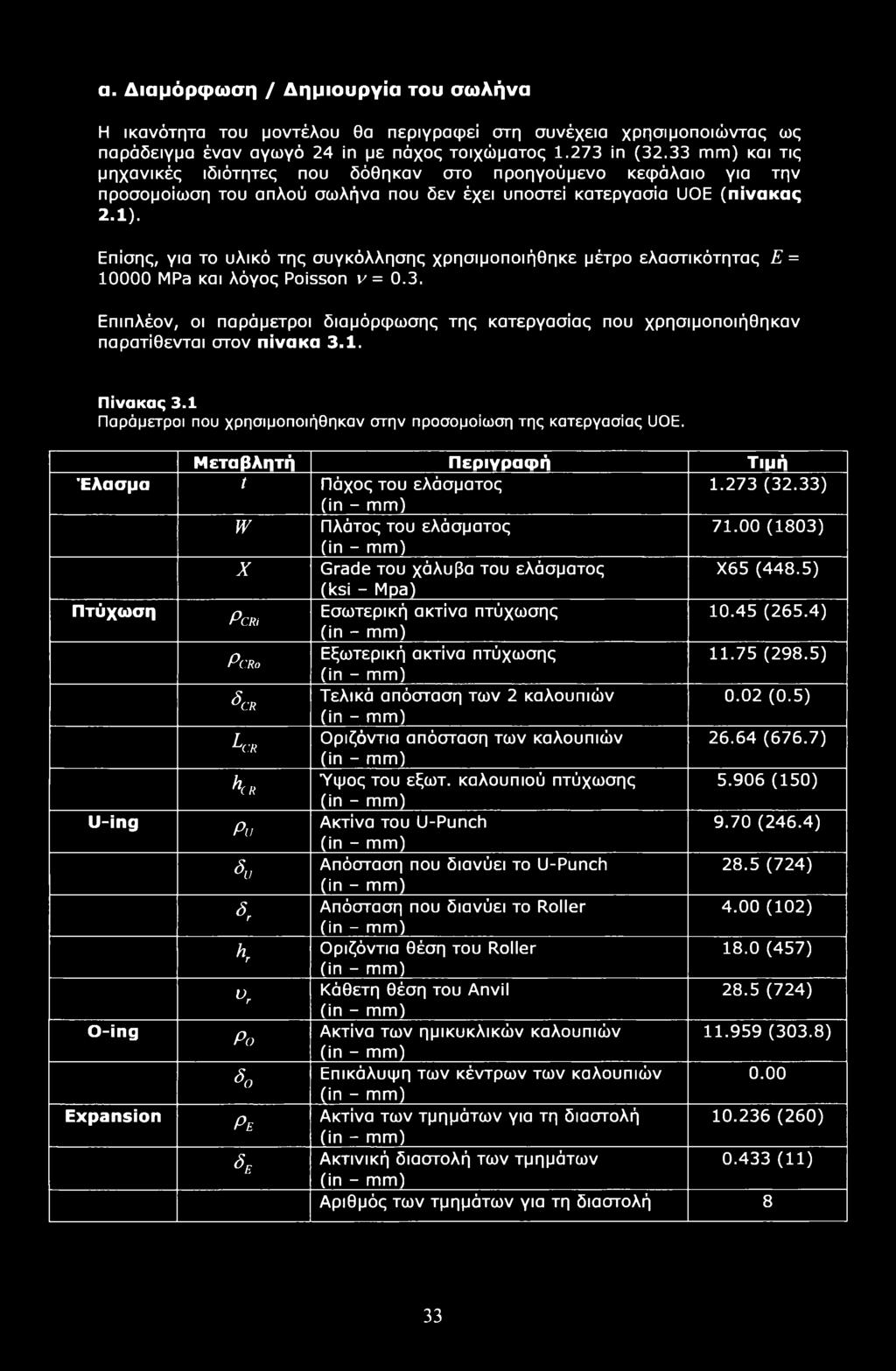 Επίσης, για το υλικό της συγκόλλησης χρησιμοποιήθηκε μέτρο ελαστικότητας Ε = 10000 MPa και λόγος Poisson ν= 0.3.