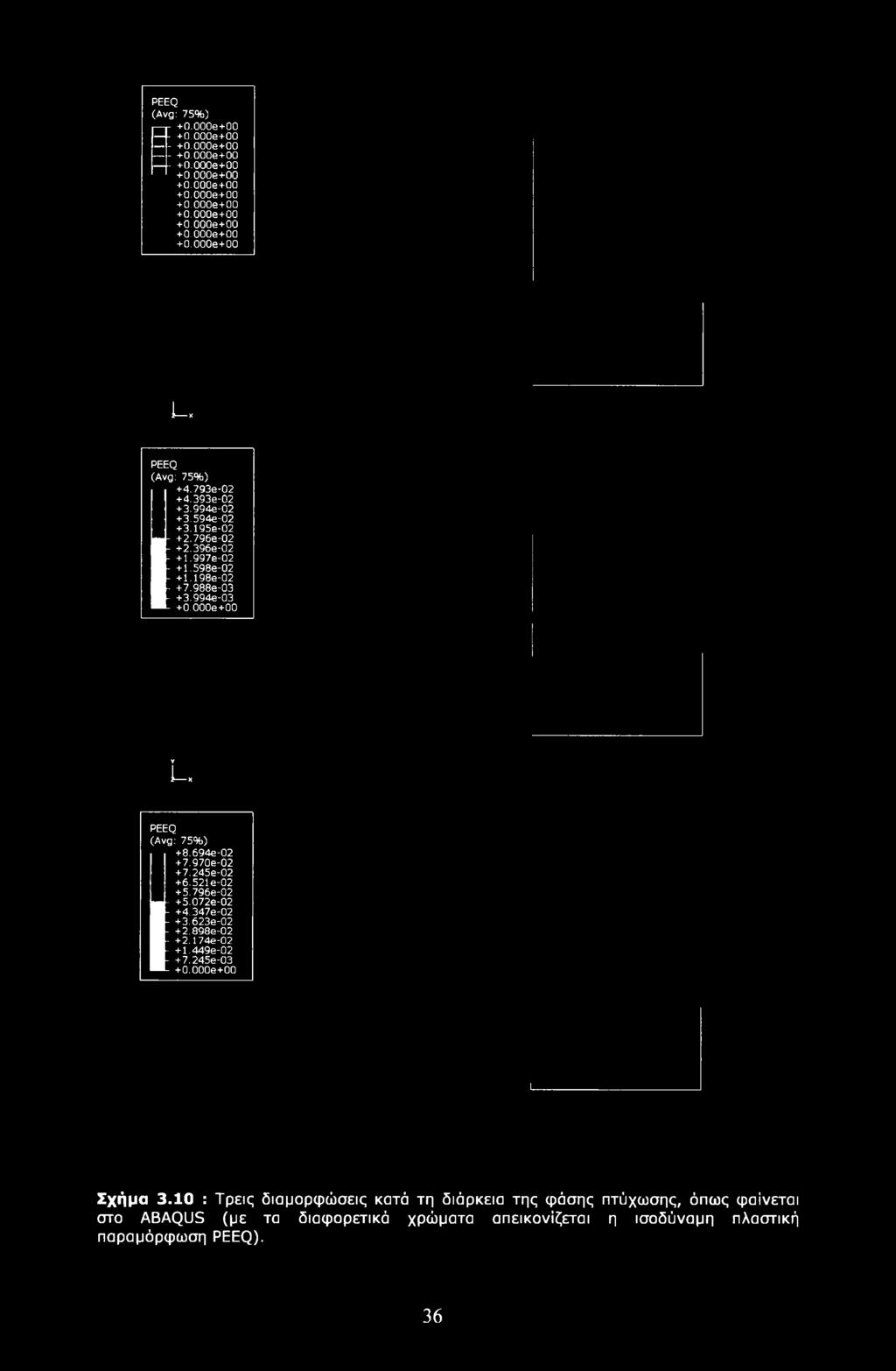 PEEQ P ---- - - ---- +0.000Θ+00 u PEEQ +4.793e-02 +4.393e-02 +3.994e-02 +3.594e-02 +3.195e-02 t+2.796e-02 +2.396e-02 + 1.997e-02 + 1.598e-02 + 1.198e-02 +7.988e-03 +3.994e-03 L, PEEQ +8.694e-02 +7.