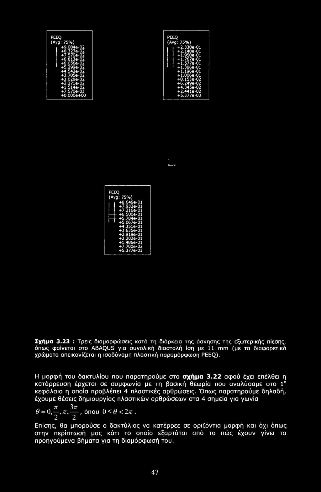 PEEQ +9.084e-02 +8.327e-02 +7.570e-02 +6.813e-02 +6.056e-02 +5.299e-02 +4.542e-02 +3.785e-02 +3.028e-02 +2.271e-02 +1.514e-02 +7.570e-03 PEEQ +2.338e-01 +2.148e-01 +1.958e-01 +1.767e-01 +1.577e-01 +1.