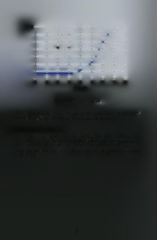 0,035 012345678 δε [mm] Σχήμα 3.26 : Διάγραμμα AT - SF.