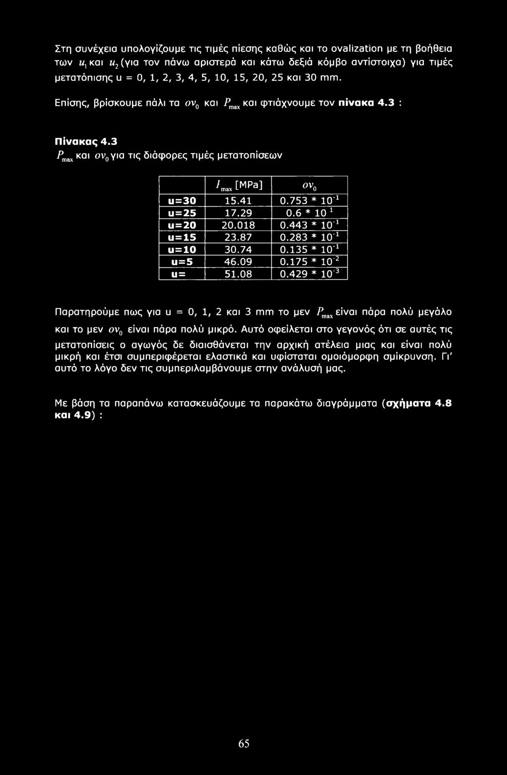 753 * 10'1 u = 25 17.29 0.6 * 101 20.018 0.443 * 10_1 u=15 23.87 0.283 * 10'1 ιι=10 30.74 0.135 * 10'1 46.09 0.175 * 10'2 51.08 0.