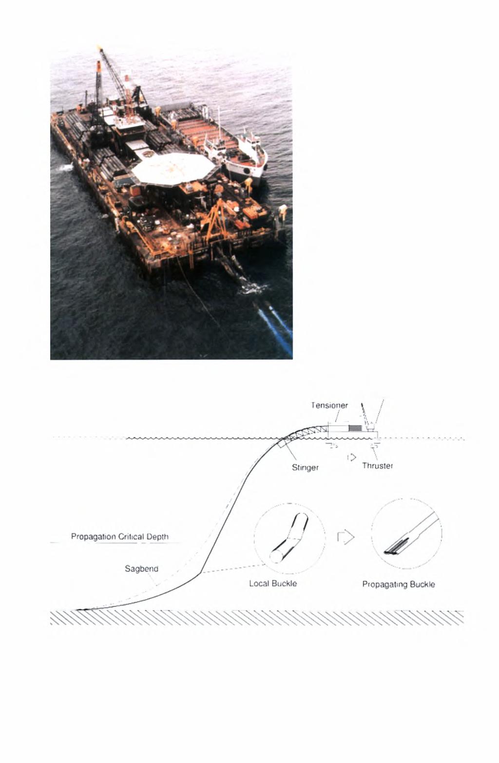 Lay Vessel Σχήμα 1.