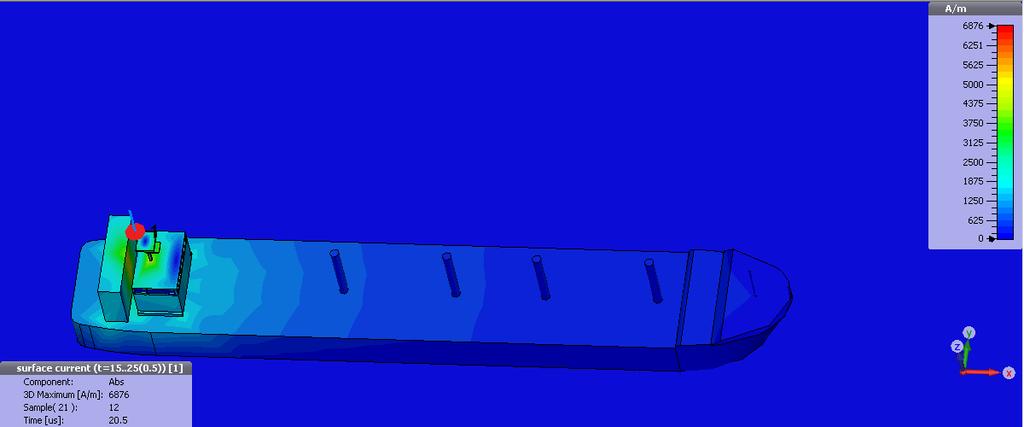Σχ. 4.2.12: Απεικόνιση του επιφανειακού ρεύματος στο πλοίο τη στιγμή 20.5 μs (Abs).
