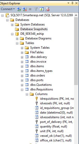 Columns of Requisitions Table in Sql