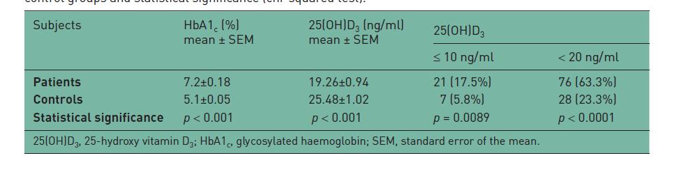 Kostoglou-Athanassiou et al, Therapeutic