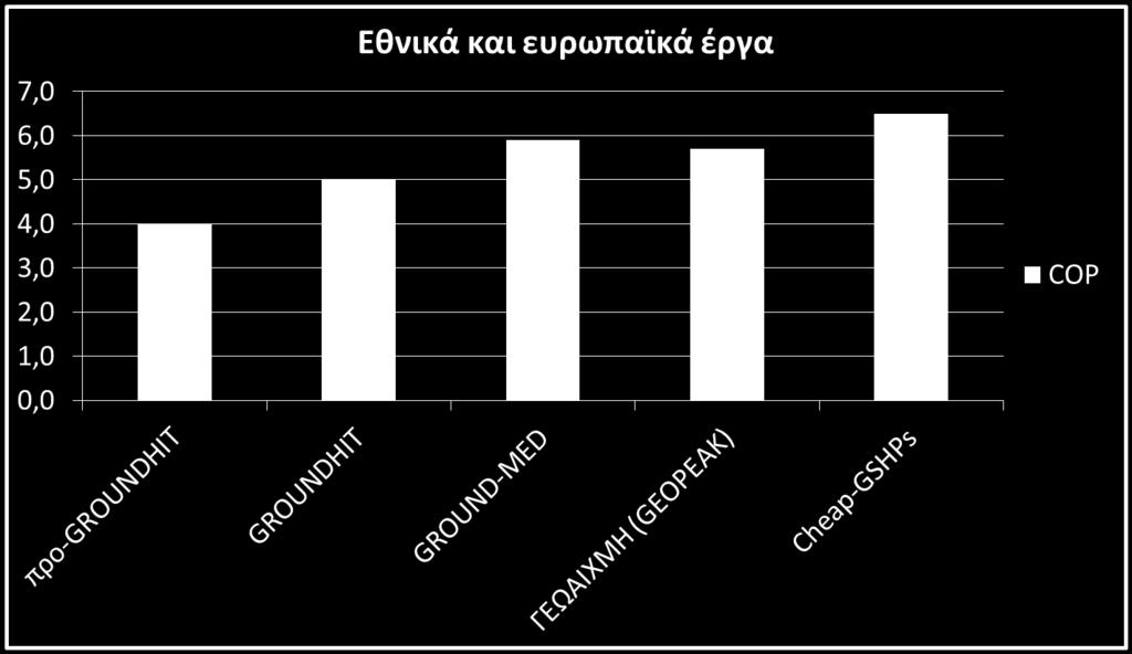 Διεθνής Έκθεση VERDE.