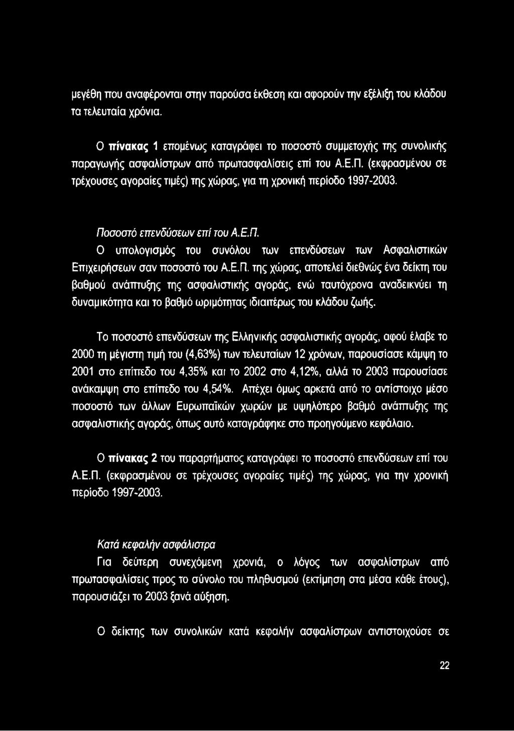 (εκφρασμένου σε τρέχουσες αγοραίες τιμές) της χώρας, για τη χρονική περίοδο 1997-2003. Ποσοστό επενδύσεων επί του Α.Ε.Π. Ο υπολογισμός του συνόλου των επενδύσεων των Ασφαλιστικών Επιχειρήσεων σαν ποσοστό του Α.
