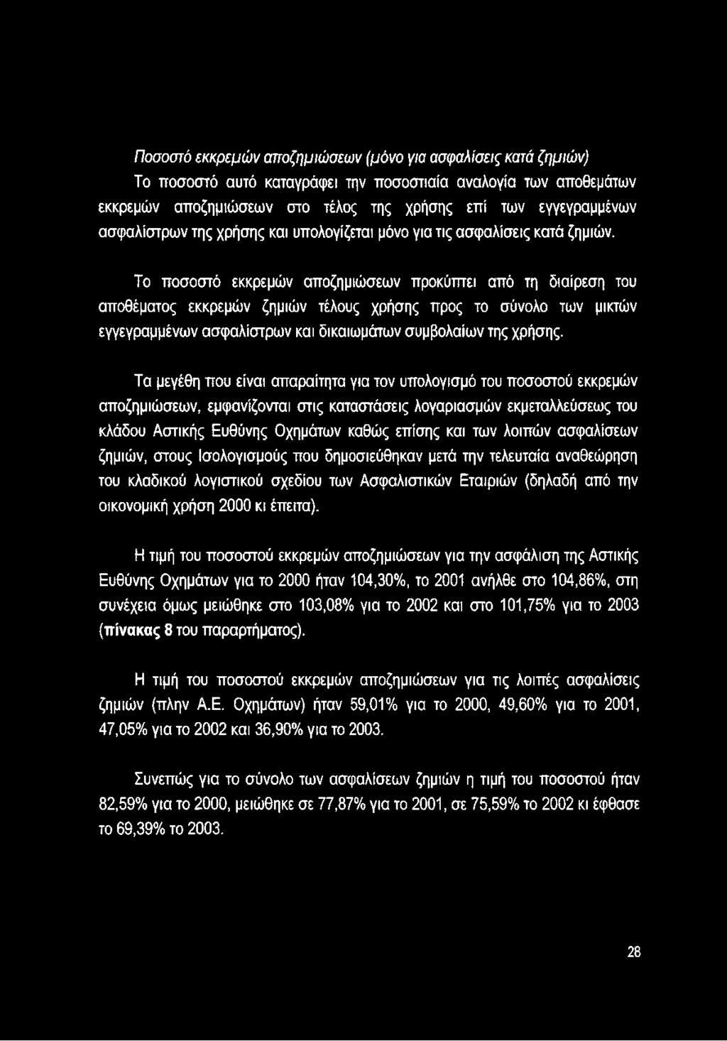 Το ποσοστό εκκρεμών αποζημιώσεων προκύπτει από τη διαίρεση του αποθέματος εκκρεμών ζημιών τέλους χρήσης προς το σύνολο των μικτών εγγεγραμμένων ασφαλίστρων και δικαιωμάτων συμβολαίων της χρήσης.