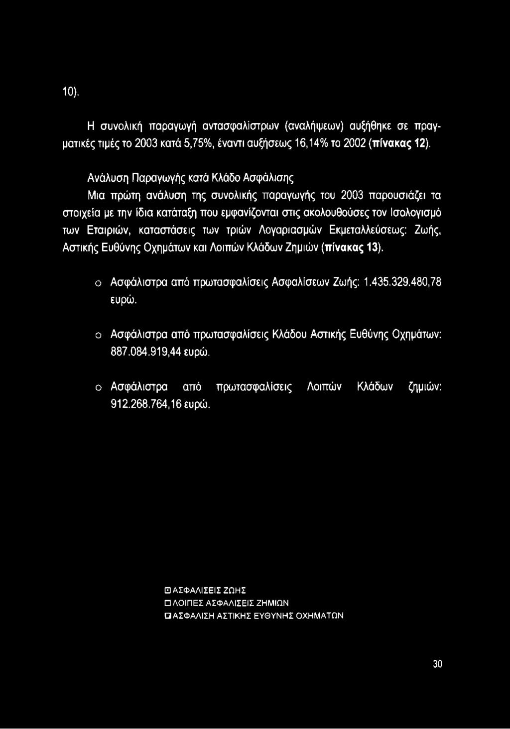 (πίνακας 12).