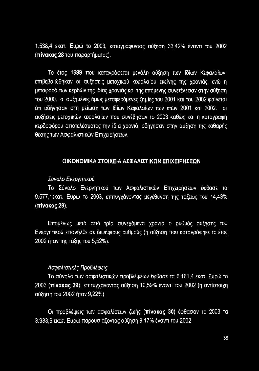 συνετέλεσαν στην αύξηση του 2000. οι αυξημένες όμως μεταφερόμενες ζημίες του 2001 και του 2002 φαίνεται ότι οδήγησαν στη μείωση των Ιδίων Κεφαλαίων των ετών 2001 και 2002.