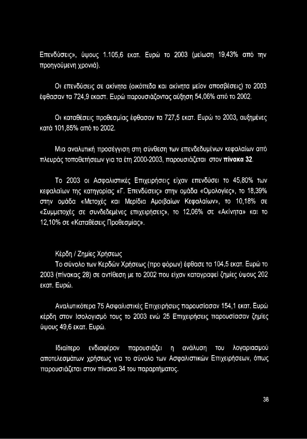 Μια αναλυτική προσέγγιση στη σύνθεση των επενδεδυμένων κεφαλαίων από πλευράς τοποθετήσεων για τα έτη 2000-2003, παρουσιάζεται στον πίνακα 32.