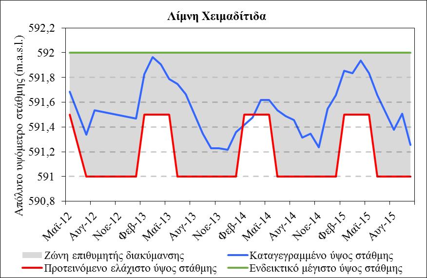 Σχήμα 29.