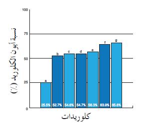 3 4 5 6 7 8 9 ما ميزة إعادة تصنيع األلمنيوم من األشياء المستعمله بدال من إنتاج األلمنيوم من خاماته يتطلب إنتاج األلمنيوم من مناجمه كميات هائله من الطاقه الكهربائيه من المحتمل أن تكون إعادة تدوير فلز
