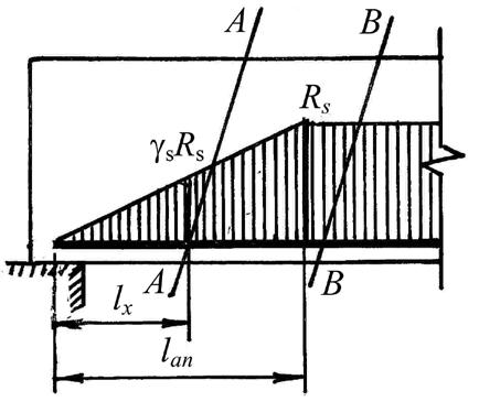 De aceea, dacă ecţiunea (fiura) înclinată de calcul interectează armătura longitudinală (linia A-A în fig.7.