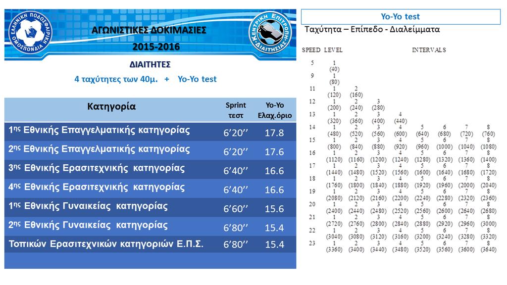 κίτρινους κώνους πριν από το αντίστοιχο ηχητικό σήμα.