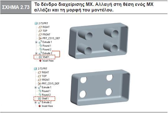 ΔΙΑΧΕΙΡΙΗ ΧΑΡΑΚΣΗΡΙΣΙΚΩΝ Ν. ΜΠΙΛΑΛΗ, Ε.