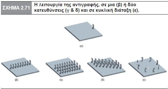 ΔΙΑΧΕΙΡΙΗ ΧΑΡΑΚΣΗΡΙΣΙΚΩΝ Ν. ΜΠΙΛΑΛΗ, Ε.