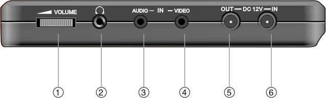 3.2 Όψη δεξιάς πλευράς Αριθμός Όνομα πλήκτρου Λειτουργία 1 Κουμπί ελέγχου VOLUME Κυλήστε αριστερά και δεξιά για να ρυθμίσετε την ένταση στα ακουστικά ή το ηχείο.