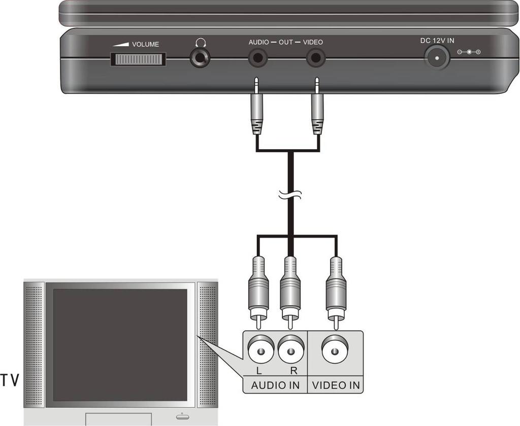 5 Συνδέσεις συστήματος ΠΡΟΕΙΔΟΠΟΙΗΣΗ: Πριν από τη σύνδεση της μονάδας, να θέτετε εκτός λειτουργίας όλες τις συσκευές όπως τηλεόραση, DVD player, κ.λπ.